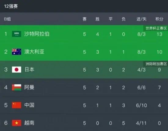 欧美午夜不卡